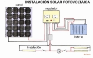 instalación fotovoltaica