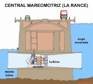 central mareomotriz (La Rance)