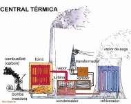 central térmica