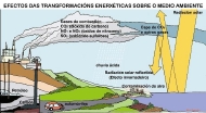 enerxía e medio ambiente