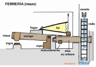 ferrería