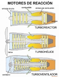 motores a reacción