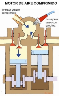 Motor de aire comprimido