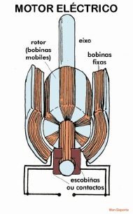 Motor eléctrico