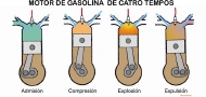 motor catro tempos (gasolina)