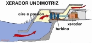 Enerxía undimotriz (rampa)