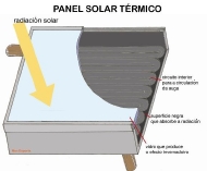 Panel solar