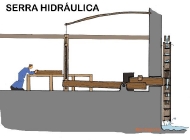 Serrería hidráulica