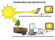 Transferencias de enerxía